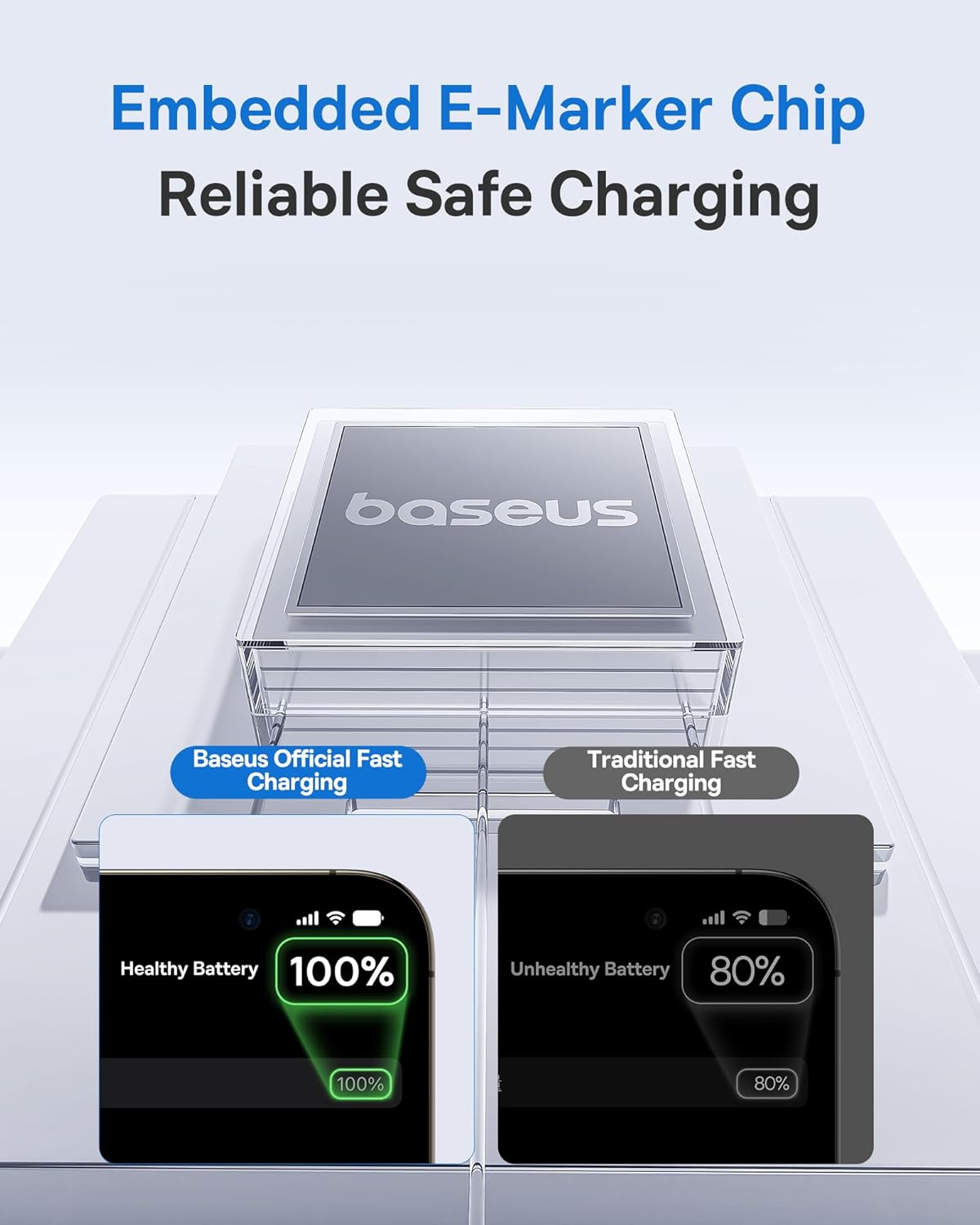 Baseus 100W USB C to USB C Fast Charging Cable with LED Display – 5A PD Charger Cord for MacBook, iPhone 16, iPad, Galaxy S24, Zinc Alloy Braided Type-C Cable