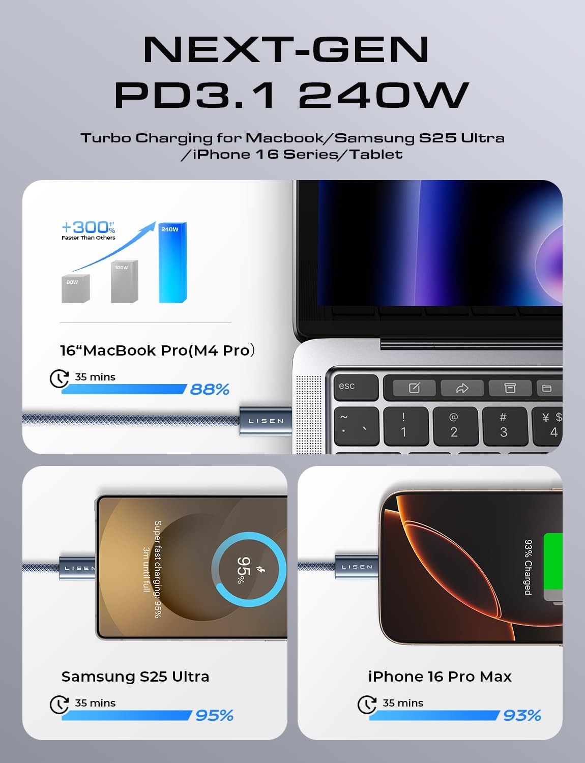 LISEN 240W USB C to USB C Fast Charging Cable – PD 3.0 Type-C Charger Cord with E-Marker Chip for iPhone 16, MacBook, iPad, Galaxy S25, Switch